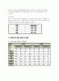 유아기 영양관리 (유아의 성장 발달과 영양관리) 5페이지