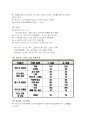 유아기 영양관리 (유아의 성장 발달과 영양관리) 9페이지