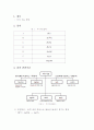 미지시료확인 예비 및 결과보고서 4페이지