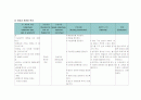 경골 및 비골 골절 케이스(tibia and fibula fracture case study) 10페이지