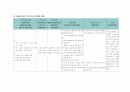 경골 및 비골 골절 케이스(tibia and fibula fracture case study) 11페이지