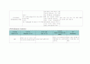 경골 및 비골 골절 케이스(tibia and fibula fracture case study) 13페이지