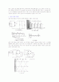 반파정류회로와 전파정류회로 4페이지