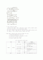 공기분배장치 및 냉온열원 27페이지