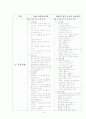 6차 유치원 교육과정과 2007년 개정유치원교육과정비교, 표준보육과정과 개정유치원교육과정비교  10페이지