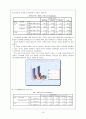 [조사방법론] 대학생의 음주문화에 대한 고찰 17페이지