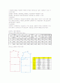 의류 제작과정의 이해 12페이지