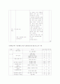 [체육 지도안]배구-언더,오버핸드 패스 14페이지