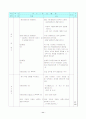 [체육 지도안]육상-이어 달리기 11페이지