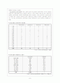 복지)가출청소년과 청소년 쉼터 7페이지