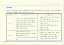 재건축(재개발) 및 계약방식 / 사례조사 27페이지