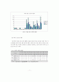 캐디서비스가 골프 소비자 행동에 미치는 영향 27페이지