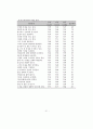 캐디서비스가 골프 소비자 행동에 미치는 영향 61페이지