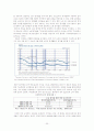 사회복지 예산 20페이지