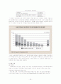 사회복지 예산 22페이지