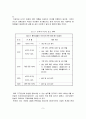 천연냉매를 이용한 냉난방 시스템 개발현황 9페이지