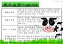 서울우유의 소비자 행동분석 5페이지