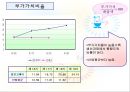 웅진코웨이의 기업분석 50페이지