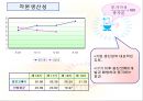 웅진코웨이의 기업분석 51페이지