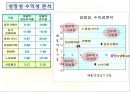 웅진코웨이의 기업분석 61페이지