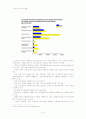 한국과 미국의 복지행정 비교 9페이지