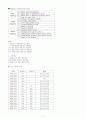 ●●●지주막하출혈 SAH CASE 입니다.●●●●● 11페이지