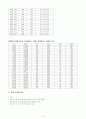 ●●●지주막하출혈 SAH CASE 입니다.●●●●● 12페이지