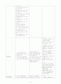 ●●●지주막하출혈 SAH CASE 입니다.●●●●● 17페이지