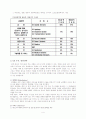 GE의 전CEO 잭웰치 리더십 4페이지