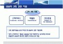 한국 미국 IBM의 조직개발 구조조정 5페이지