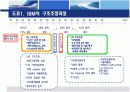 한국 미국 IBM의 조직개발 구조조정 9페이지