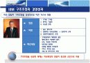 한국 미국 IBM의 조직개발 구조조정 12페이지