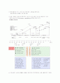 IBM의 구조조정과 조직개발 4페이지