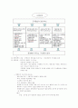 IBM의 구조조정과 조직개발 8페이지