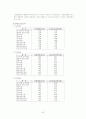 LG전자의 경영분석 22페이지