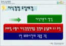 지식경영사례(Knowledge management)-이랜드 7페이지