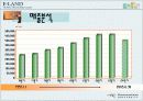 지식경영사례(Knowledge management)-이랜드 15페이지