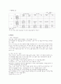 지식경영사례(knowledge management)-이랜드  5페이지