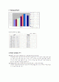 지식경영사례(knowledge management)-이랜드  24페이지