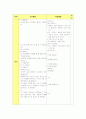 10-나 도형의 방정식 수학수업지도안 2페이지