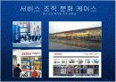 글로벌 비즈니스 환경의 변화와 고객니즈의 다양화에 따른 한국기업의 서비스 경쟁력 강화 전략 케이스 PPT 4페이지