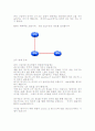 네트워크 RIP 에 대하여 7페이지