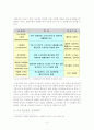 [경영과의사결정]할인점 산업분석 및 업계 1위 이마트의 경영분석(A+리포트) 3페이지