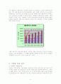 [경영과의사결정]할인점 산업분석 및 업계 1위 이마트의 경영분석(A+리포트) 5페이지