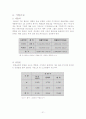 [경영과의사결정]할인점 산업분석 및 업계 1위 이마트의 경영분석(A+리포트) 21페이지