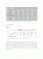 [경영과의사결정]할인점 산업분석 및 업계 1위 이마트의 경영분석(A+리포트) 24페이지