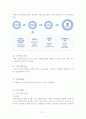 [경영과의사결정]할인점 산업분석 및 업계 1위 이마트의 경영분석(A+리포트) 27페이지