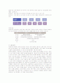 [경영학원론]초일류기업 '삼성전자' 기업분석(A+리포트) 16페이지