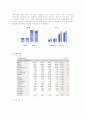 [경영학원론]초일류기업 '삼성전자' 기업분석(A+리포트) 19페이지