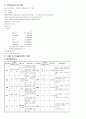 골괴사증 2페이지